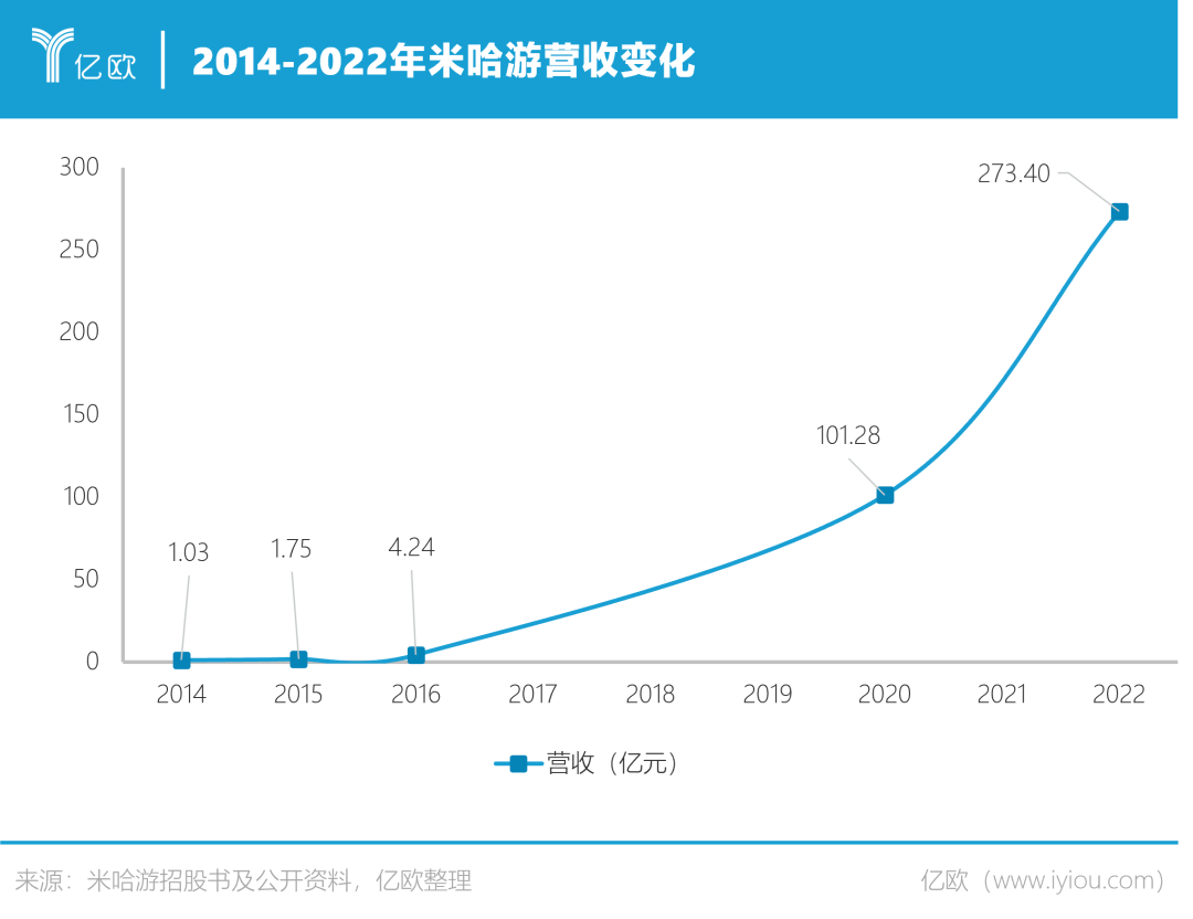 原神的公司是米哈游吗/哪个国家的(原神的公司上市了吗)？