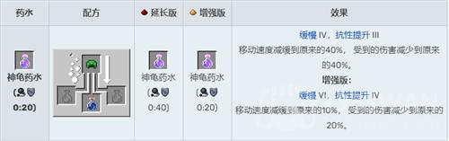 我的世界药水合成表图最新(我的世界药水合成表图完整版)
