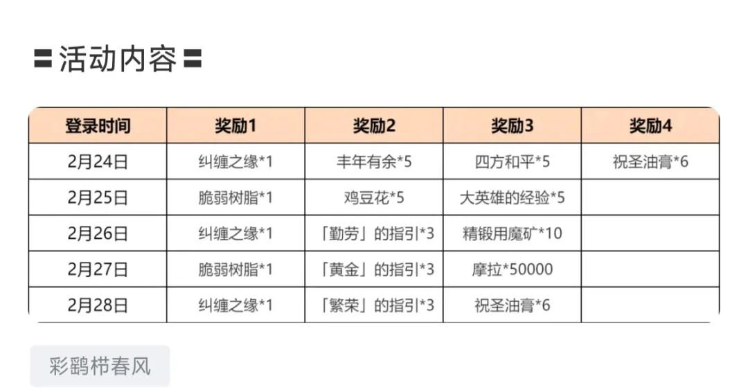 原神未来卡池预测(原神未来新角色)