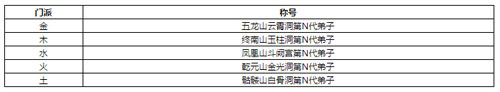 问道手游称号大全以及获得方法一览(问道手游称号加属性吗)？