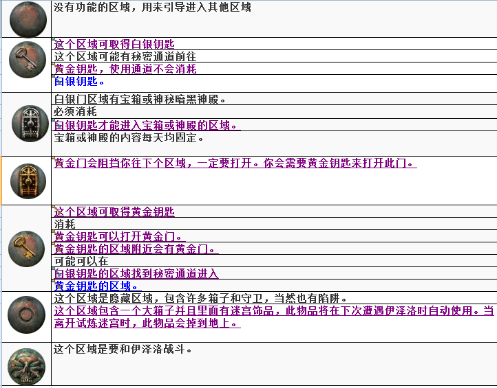 流放之路终极帝王试炼怎么开(流放之路终极帝王试炼攻略)？