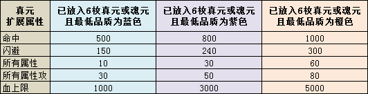 天龙八部真元活动攻略(天龙八部真元活动什么时候出)？