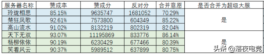 逆水寒玲珑相思跟谁合区了(逆水寒玲珑相思是鬼区吗)？