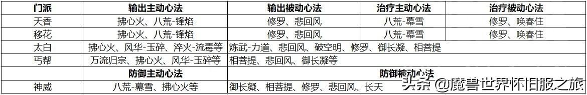 天涯明月刀功力怎么提升快(天涯明月刀功力提升攻略)？