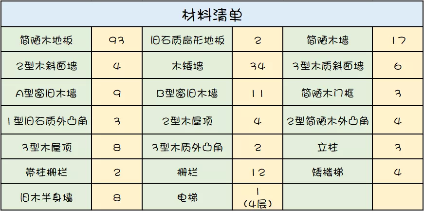 明日之后建房子的图纸(明日之后建房子教程一步一步)