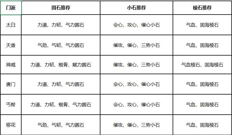 天涯明月刀砭石战力加成表(天涯明月刀砭石怎么获得)？