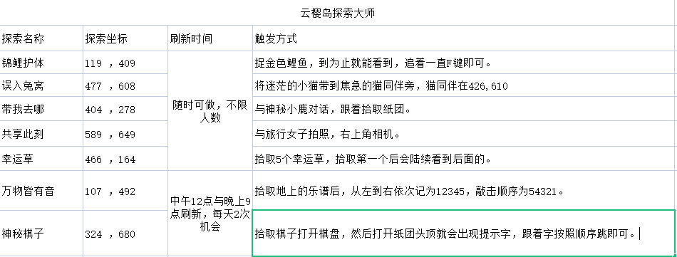 逆水寒云樱岛在哪个位置/怎么去(逆水寒云樱岛攻略)？