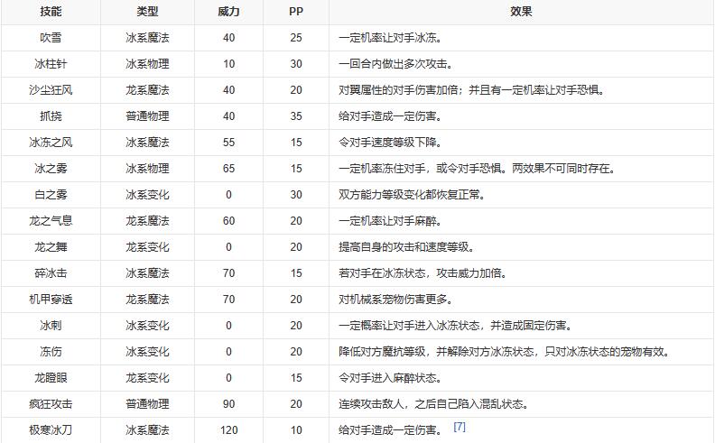 洛克王国冰龙宝宝怎么进化(洛克王国冰龙宝宝性格推荐/技能搭配)？