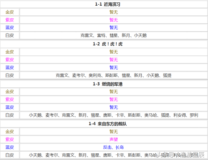 碧蓝航线打捞表2024(碧蓝航线最新捞船表)