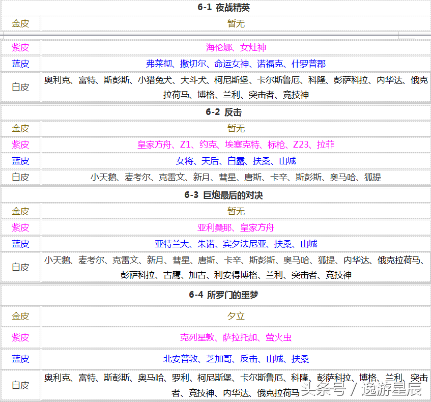 碧蓝航线打捞表2024(碧蓝航线最新捞船表)