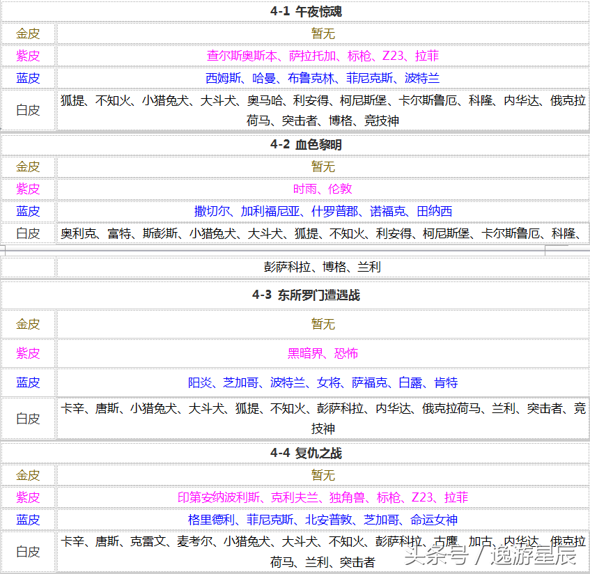 碧蓝航线打捞表2024(碧蓝航线最新捞船表)