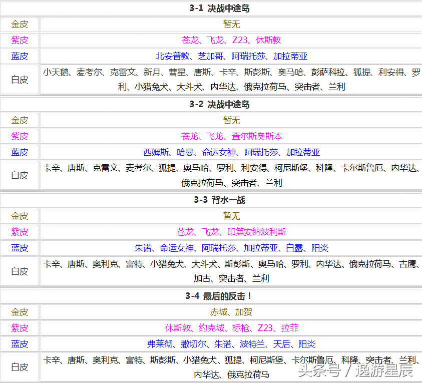 碧蓝航线打捞表2024(碧蓝航线最新捞船表)