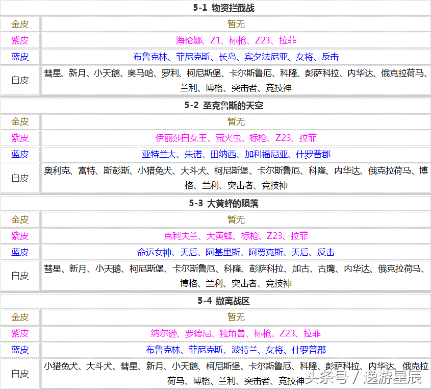 碧蓝航线打捞表2024(碧蓝航线最新捞船表)