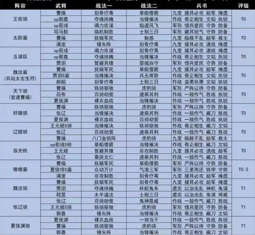 三国志14最佳战法配置,三国志14战法搭配攻略大全