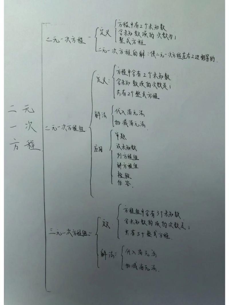 二元一次方程的两个根,“二元一次方程求根技巧解析”