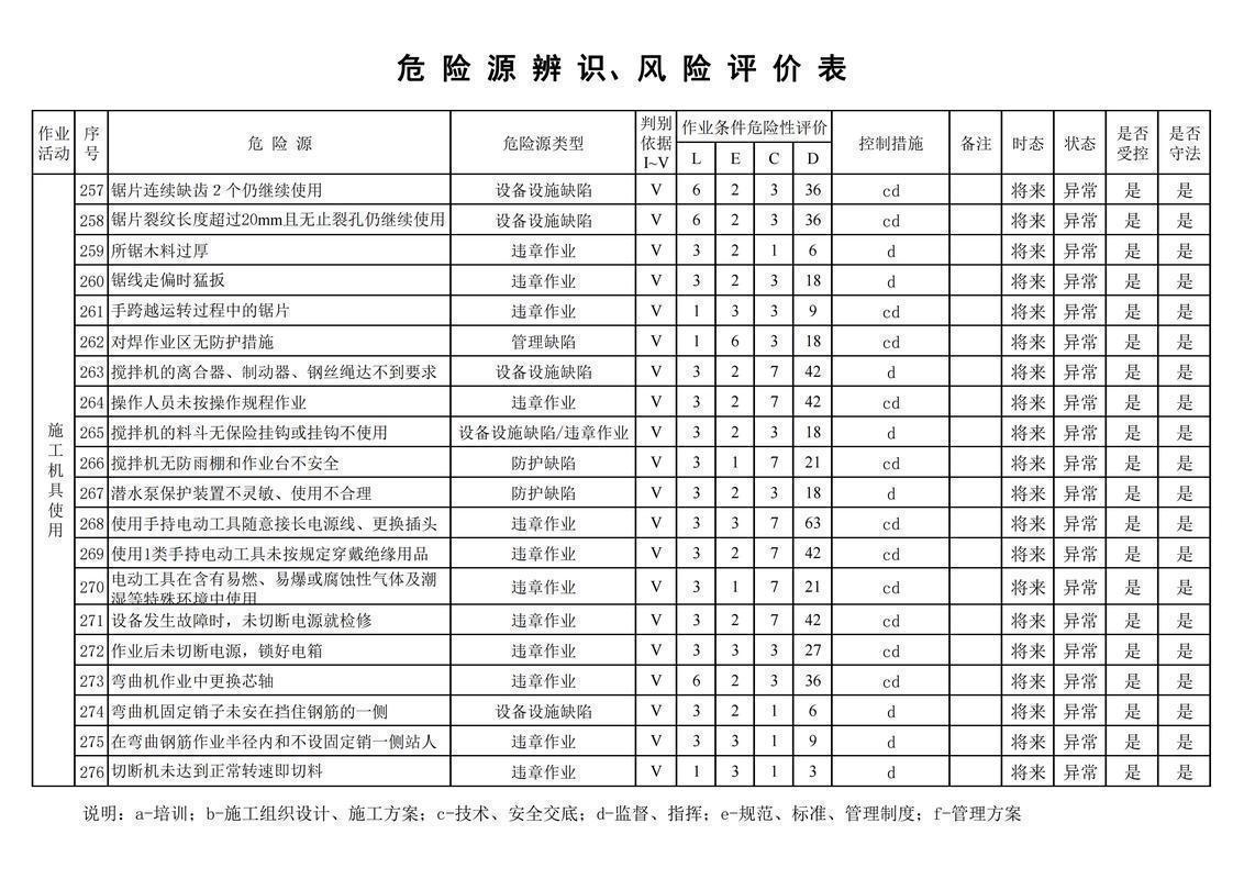 风险类别是指什么,风险类别定义及详解