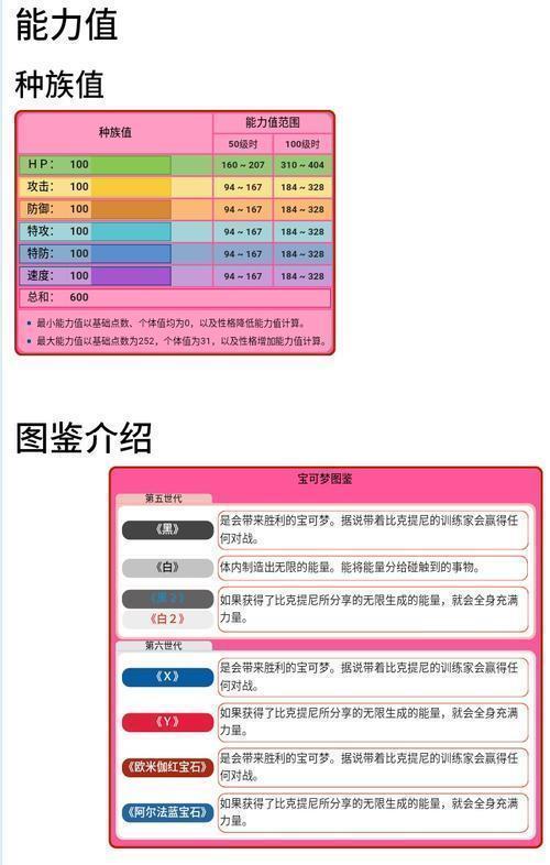 精灵宝可梦比克提尼,比克提尼宝可梦：全面解析精灵特性！