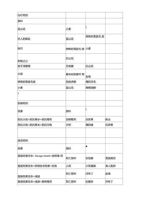 上古卷轴炼金药水配方,上古卷轴炼金药水秘方大揭秘