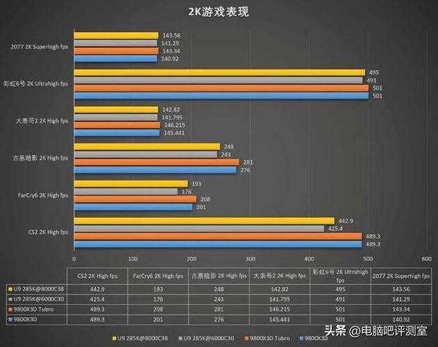 amd游戏cpu,AMD游戏CPU推荐盘点