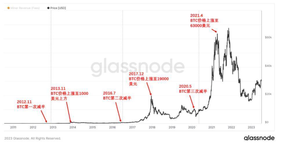 btc比特币最新消息,BTC比特币最新动态速览