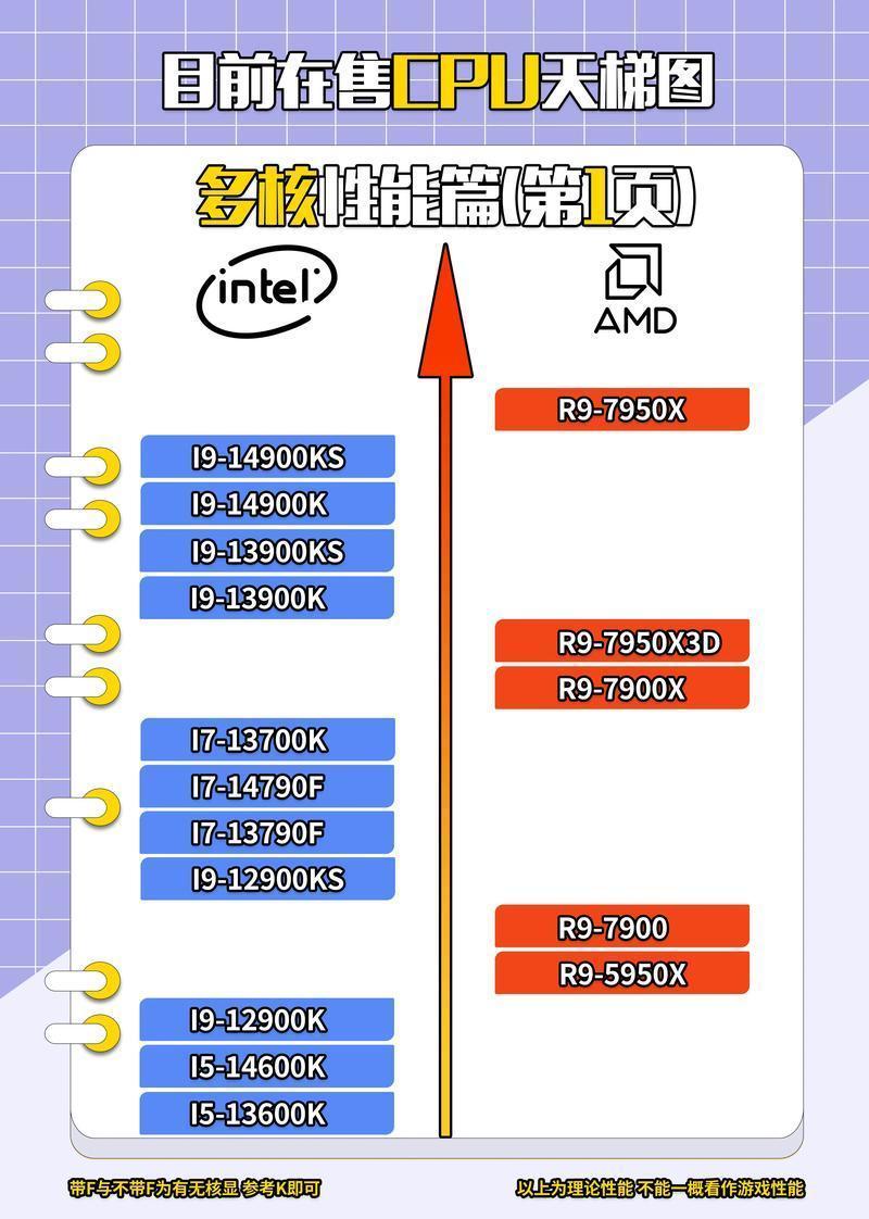 e系列cpu天梯图,e系列CPU天梯图：全面解析性能排行