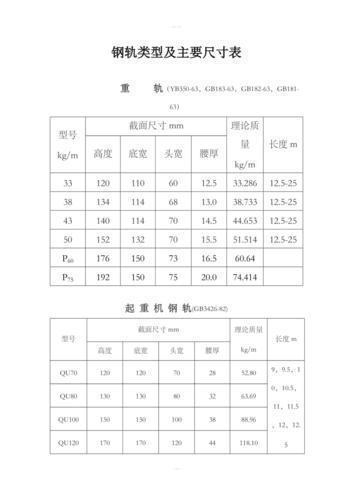 kbk轨道型号尺寸表,KBK轨道型号尺寸详览，选购指南速查