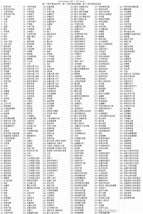 方舟生存进化洪荒代码大全,方舟生存洪荒代码秘籍汇总