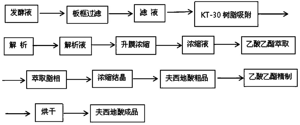 合成浓缩树脂的配方在哪里,合成浓缩树脂配方查找攻略