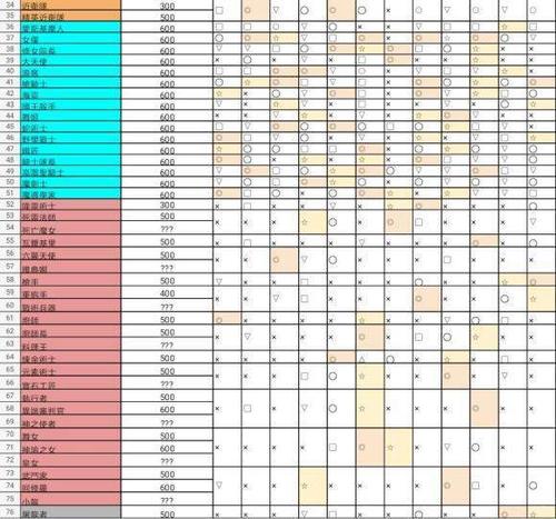 地牢制造者故事模式攻略,地牢制造者攻略：故事模式全解析