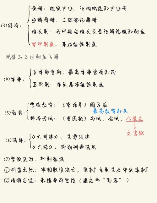 明朝历史大事件,明朝历史大事件盘点：关键瞬间回顾