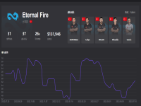 ESL土耳其锦标赛比分赛程介绍