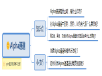 alpha通道最主要用途，alpha通道怎么用