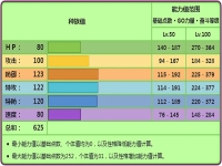 妙蛙花性格技能配招，妙蛙花种族值