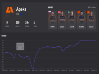 csgoapeks战队成员介绍，csgoapeks战队世界排名