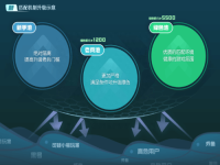 csgo市场分析网站，csgo市场价格趋势