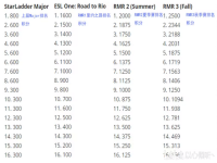 csgo2020年major冠军是谁(csgo2020年major举办时间和地点)？