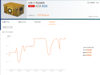 幻彩2号武器箱钥匙多少钱，csgo幻彩2号武器箱多少钱？