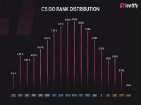 csgo大地球是什么意思/是什么水平,csgo大地球有多少人？