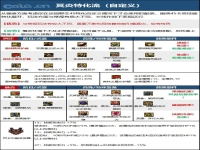 dnf鬼泣110级装备怎么搭配(dnf鬼泣护石符文搭配)？