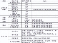 梦幻西游代练收费标准(梦幻西游代练都做什么)？