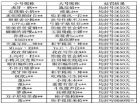 和平精英透视辅助器科技正版免费(自瞄防封版v10.0.8)