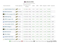 csgoelectronic个人资料，electronic为什么叫电子哥？