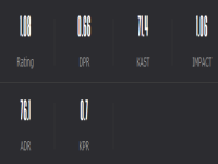 csgoZyphon个人资料介绍，csgoZyphon游戏参数设置