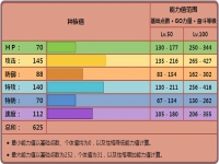 路卡利欧配招性格，宝可梦朱紫路卡利欧配招推荐