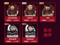 csgo完美亚洲邀请赛在哪看，多久一次？