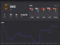 csgoence战队排名，csgoence战队外号