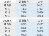 dnf圣骑士装备推荐(dnf圣骑士护石符文选择)