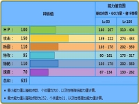 巨沼怪性格配招，巨沼怪种族值