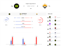 Fragster League赛事赛制介绍