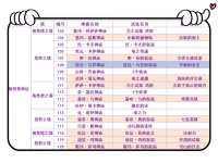 塞尔达神庙地图全位置高清（全图中文）